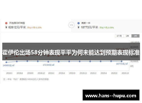 霍伊伦出场58分钟表现平平为何未能达到预期表现标准
