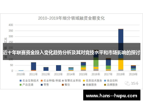 近十年联赛资金投入变化趋势分析及其对竞技水平和市场影响的探讨
